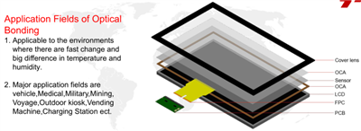 فناوری صفحه نمایش لمسی خازنی 2025: نوآوری برای محیط های سخت صنعتی